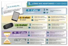 MEDIACIÓN PARENTAL. ¿CÓMO NOS ADAPTAMOS A CADA EDAD?